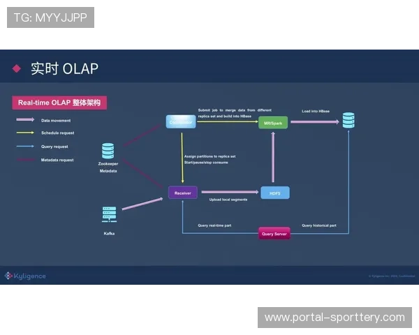 新型高效图像引擎在智能化推进阶段让直播画面的光影细节更具质感